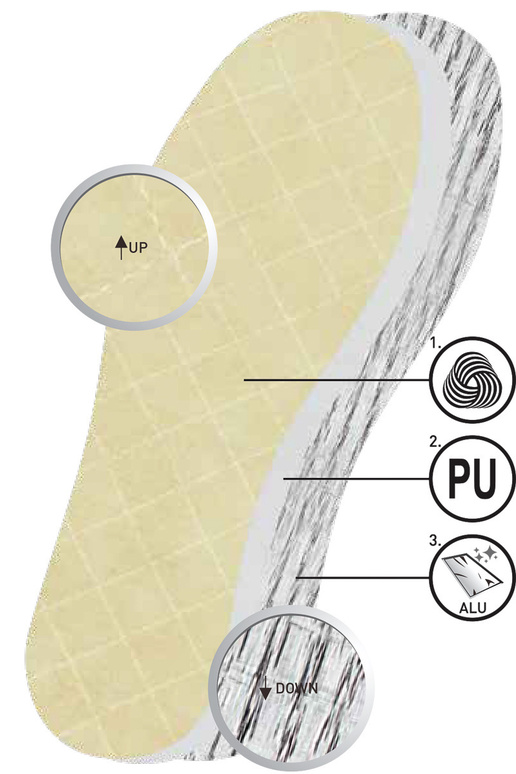 Aluminium Einlegesohlen Coccine...