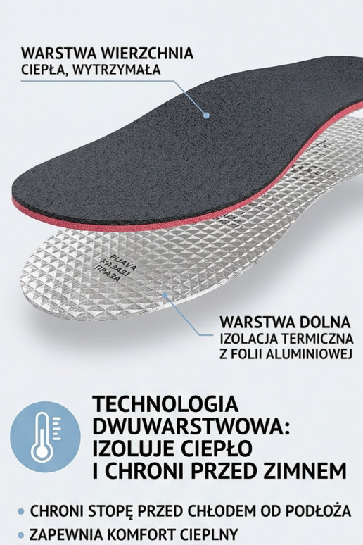 Corbby ALU BLACK Dreischichtige Einlegesohlen mit Aluminiumfolie