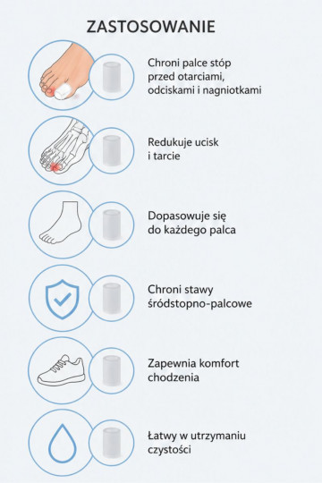 CORBBY Gel-Fingerschutz 2