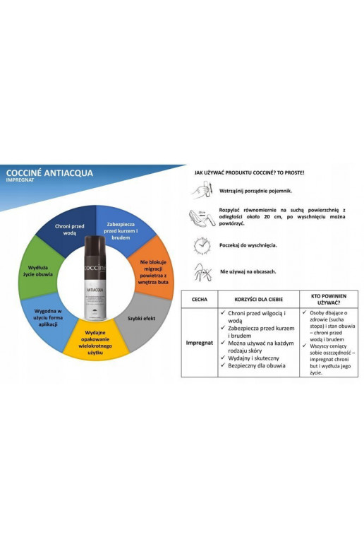 Coccine Schuhimprägnierung Antiacqua 250ml